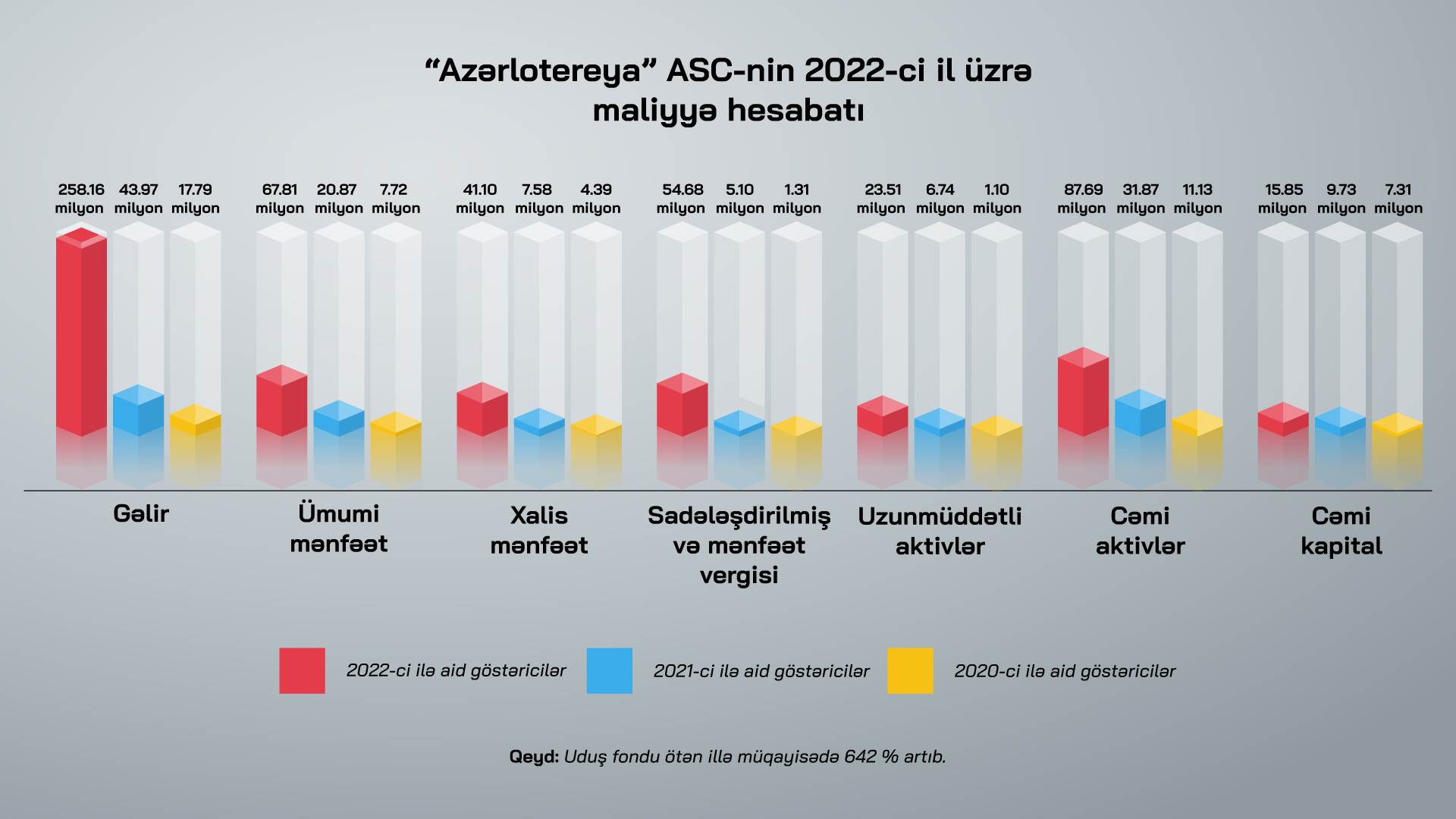 “Azərlotereya” ötən il 54.7 milyon vergi ödədi - FOTO
