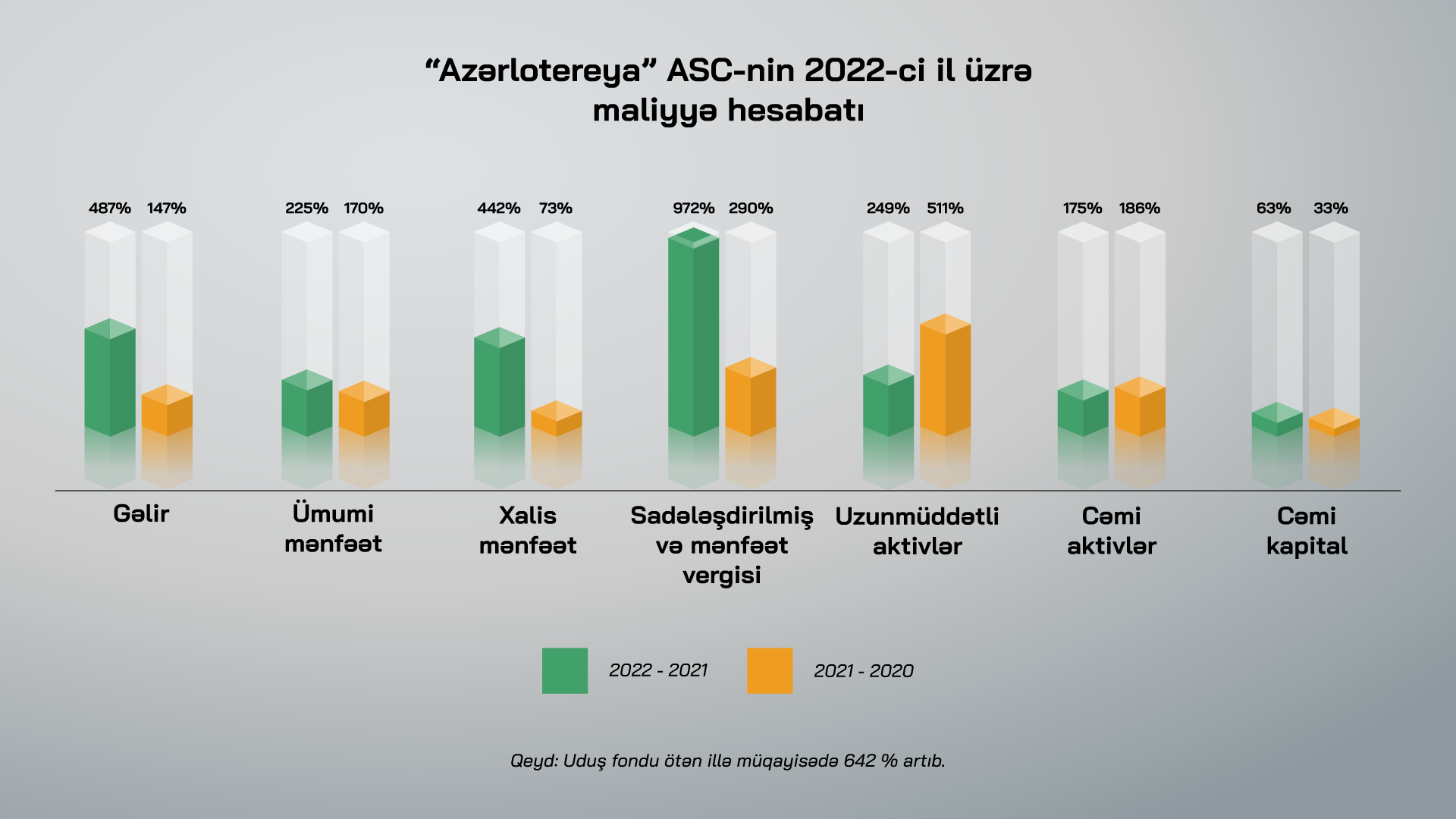 “Azərlotereya” ötən il 54.7 milyon vergi ödədi - FOTO