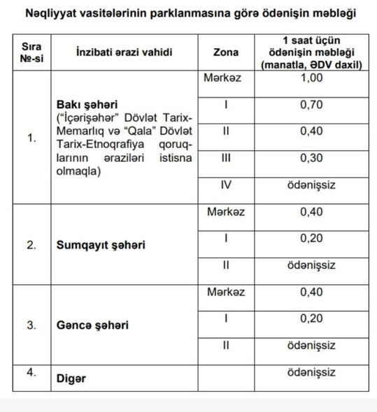 Qərar qüvvəyə mindi, məbləğlər dəyişdi - YENİ QİYMƏTLƏR - CƏDVƏL