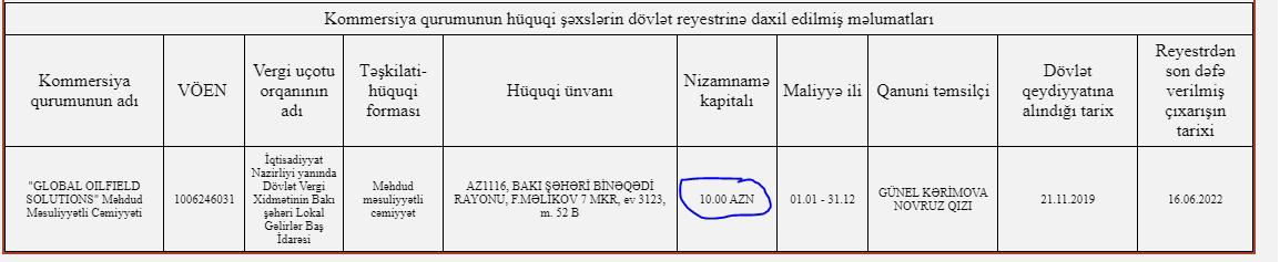Gəncənin icra başçısının ŞOK ƏMƏLLƏRİ - FOTOFAKT