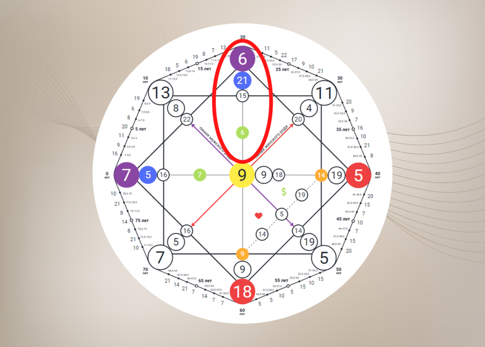 Karmik numerologiya və tale matrisasının həyat yolumuzdakı rolu nədir? - ARAŞDIRMA