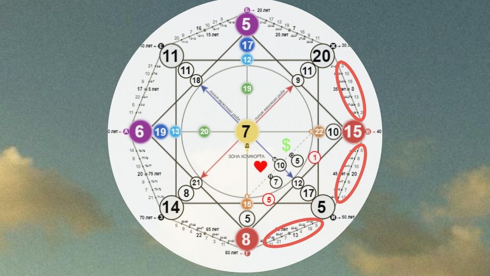 Karmik numerologiya və tale matrisasının həyat yolumuzdakı rolu nədir? - ARAŞDIRMA